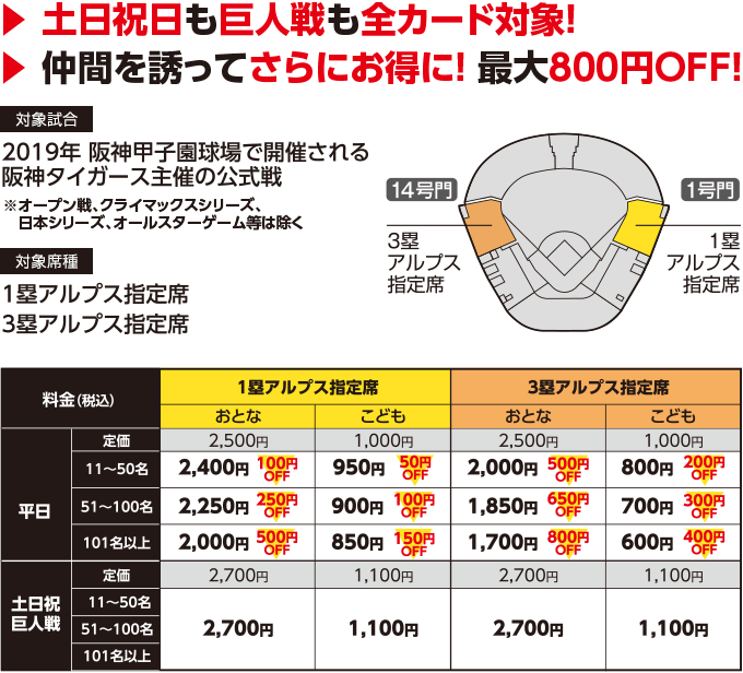 土日祝日も巨人戦も全角対象!仲間を誘ってさらにお得に!最大800円OFF