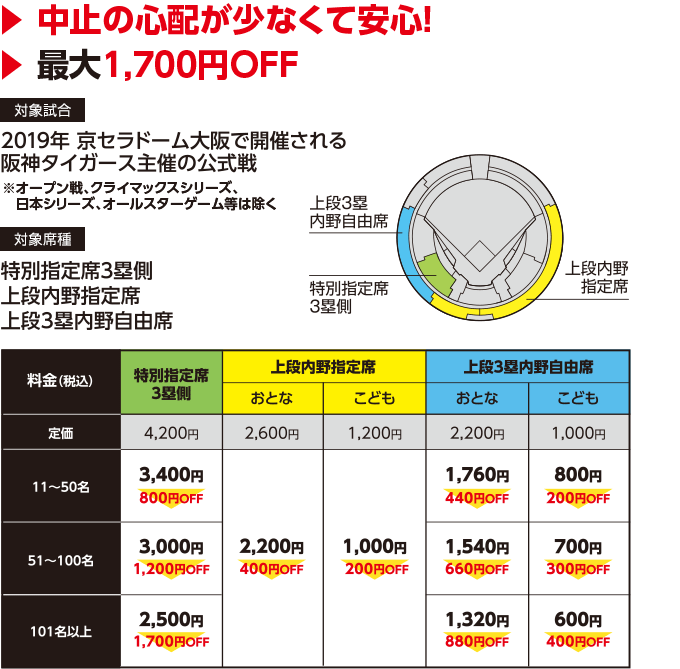中止の試合が少なくて安心!最大1700円OFF