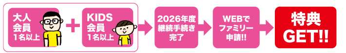 手順