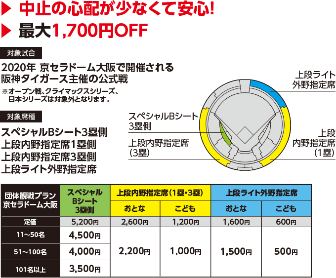 中止の試合が少なくて安心!最大1700円OFF