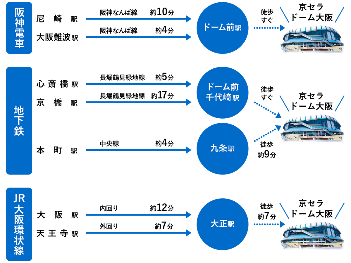 路線図